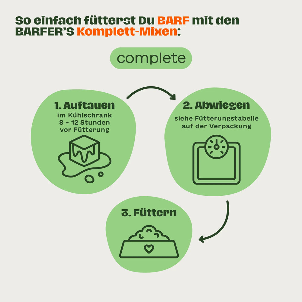 Schritt-für-Schritt Anleitung zur Fütterung der BARFER’S Komplett-Mixe für Hunde: Auftauen im Kühlschrank, Abwiegen nach Fütterungstabelle und Servieren im Napf