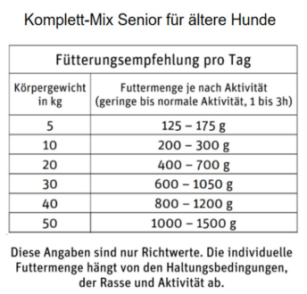 Komplett-Mix Senior Rind & Huhn