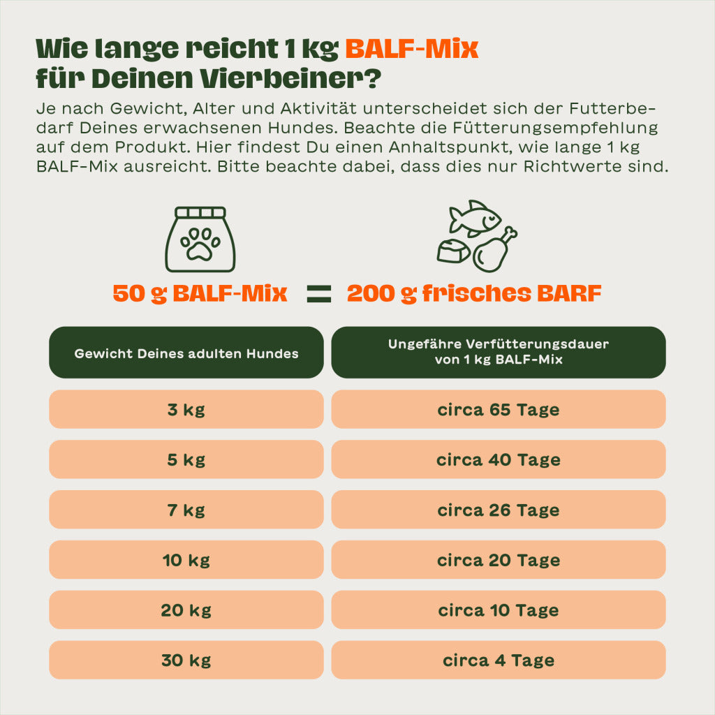 BALF-Mix Lamm für Hunde