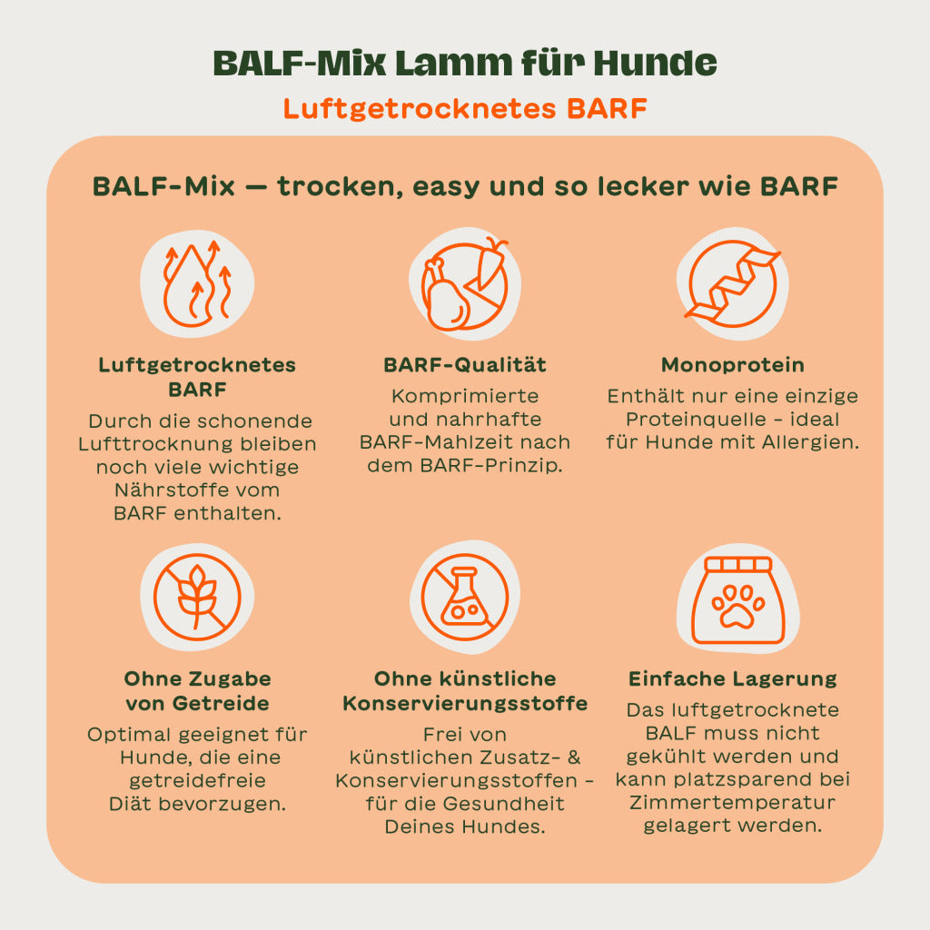BALF-Mix Lamm für Hunde
