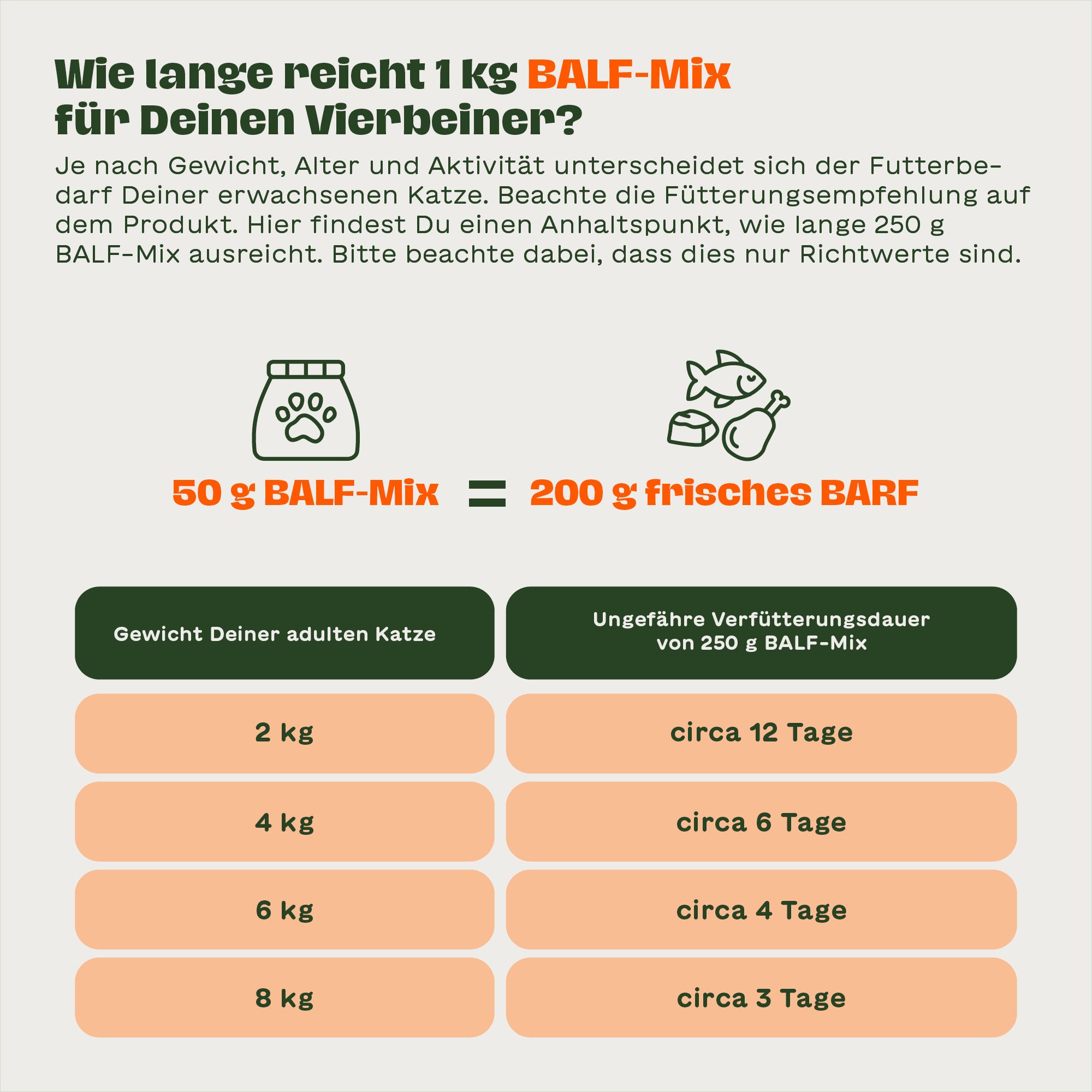 BALF-Mix Schwein für Katzen