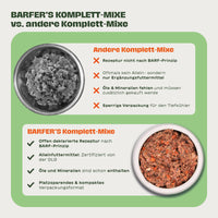 Infografik mit zwei Futternäpfen und Vergleichstabelle: Links 'Andere Komplett-Mixe' mit roten X für Mängel wie Ergänzungsfutter, fehlende Öle, sperrige Verpackung. Rechts 'BARFER’S Komplett-Mixe' mit grünen Haken für BARF-Prinzip, DLG-Zertifizierung, enthaltene Öle & Mineralien, platzsparende Verpackung