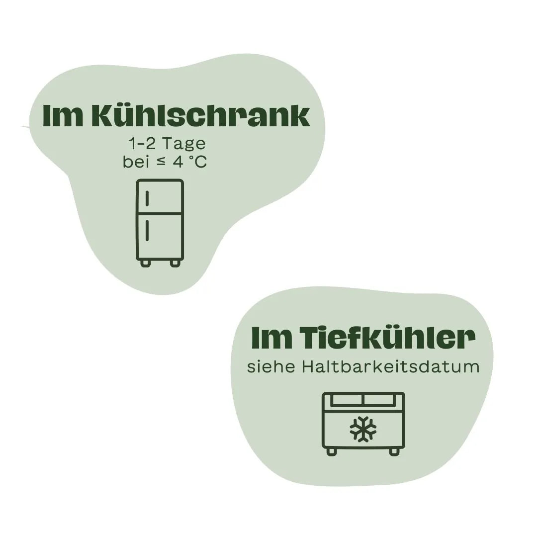 Haltbarkeitsgrafik für BARF: Lagerung im Kühlschrank für 1–2 Tage bei maximal 4 °C und im Tiefkühler bis zum angegebenen Haltbarkeitsdatum, dargestellt mit Kühlschrank- und Gefriertruhen-Icons