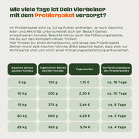 Fütterungstabelle für das BARFER’S Kleine Probierpaket für Hunde mit Angaben zu Gewicht, Tagesration, Tageskosten und geschätzter Verfütterungsdauer für Hunde von 5 bis 25 kg