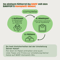 Schritt-für-Schritt Anleitung zur Fütterung der BARFER’S Komplett-Mixe für Katzen: Auftauen im Kühlschrank, Abwiegen nach Fütterungstabelle und direktes Servieren im Napf inklusive Hinweis auf einfache BARF-Umstellung