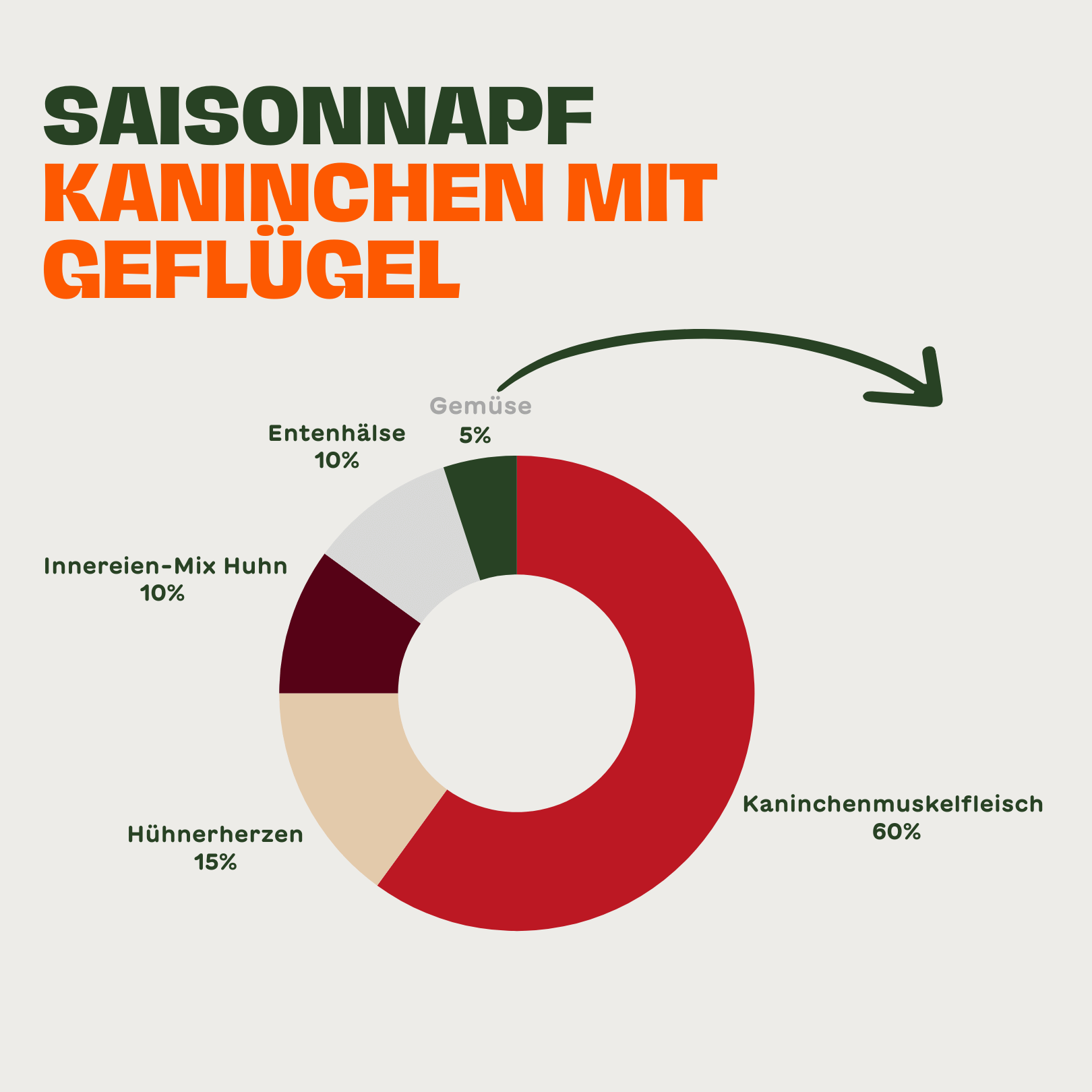 Frühlingsnapf Kaninchen mit Geflügel für Katzen