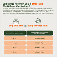 Grafik zur Fütterung des BARFER’S BALF-Mix für Katzen mit Richtwerten für unterschiedliche Katzengewichte – Vergleich 50 g BALF-Mix zu 200 g frischem BARF
