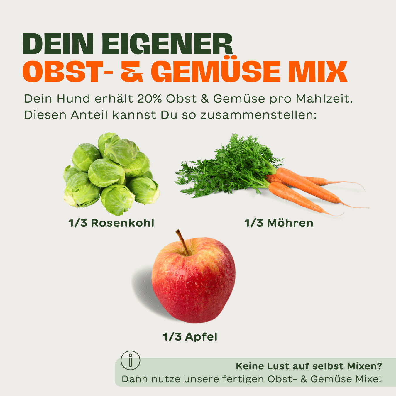 Grafik zur BARF-Gemüse- und Obstmischung mit je einem Drittel Rosenkohl, Möhren und Apfel – empfohlen für 20 % pflanzlichen Anteil im BARF-Weihnachtsnapf für Hunde, mit Hinweis auf fertige Obst- & Gemüse Mixe als Alternative