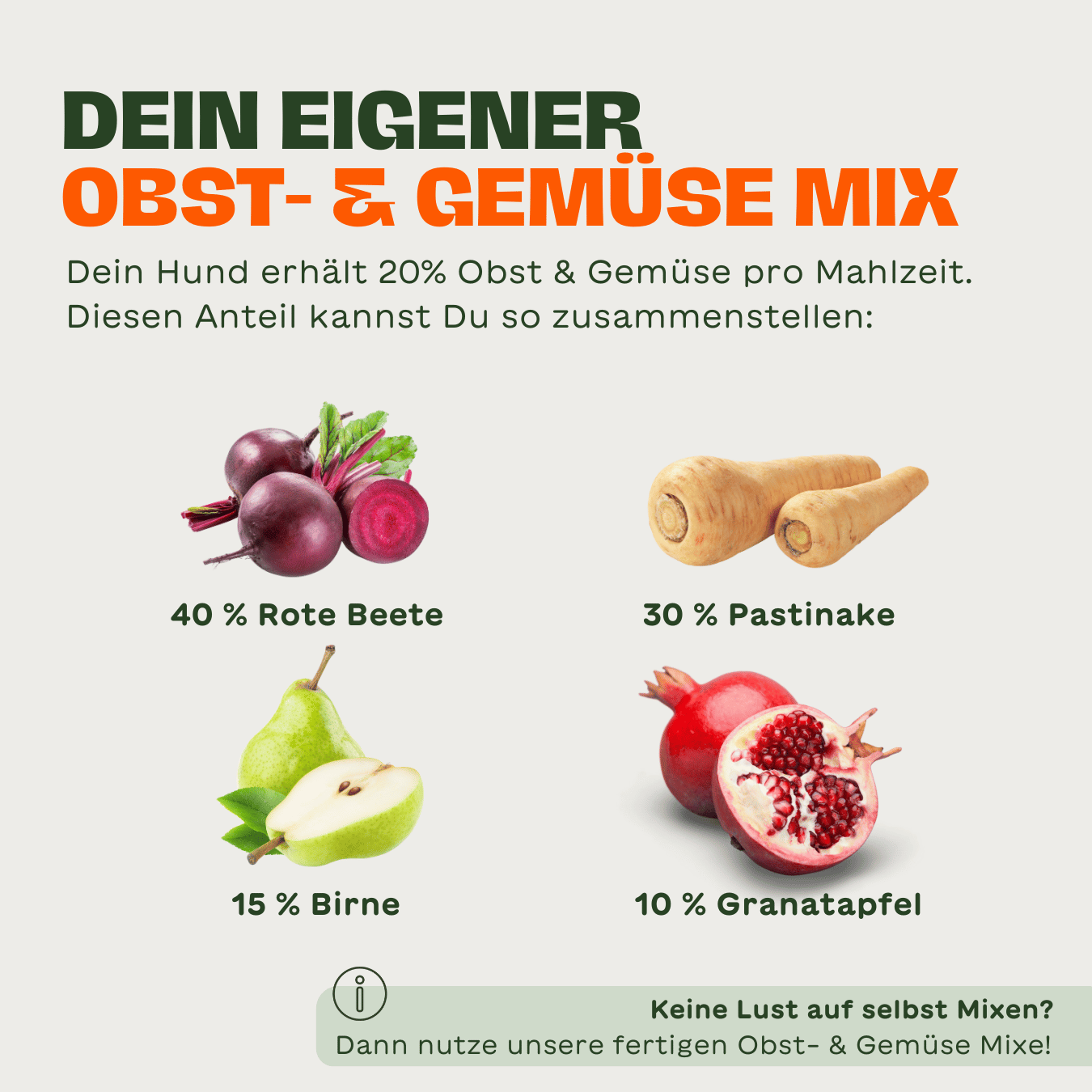 Grafik zur BARF-Gemüse- und Obstmischung mit 40 % Roter Beete, 30 % Pastinake, 15 % Birne und 10 % Granatapfel – empfohlen für den 20 % pflanzlichen Anteil im BARF-Weihnachtsnapf „Ente mit Rote Beete & Granatapfel“