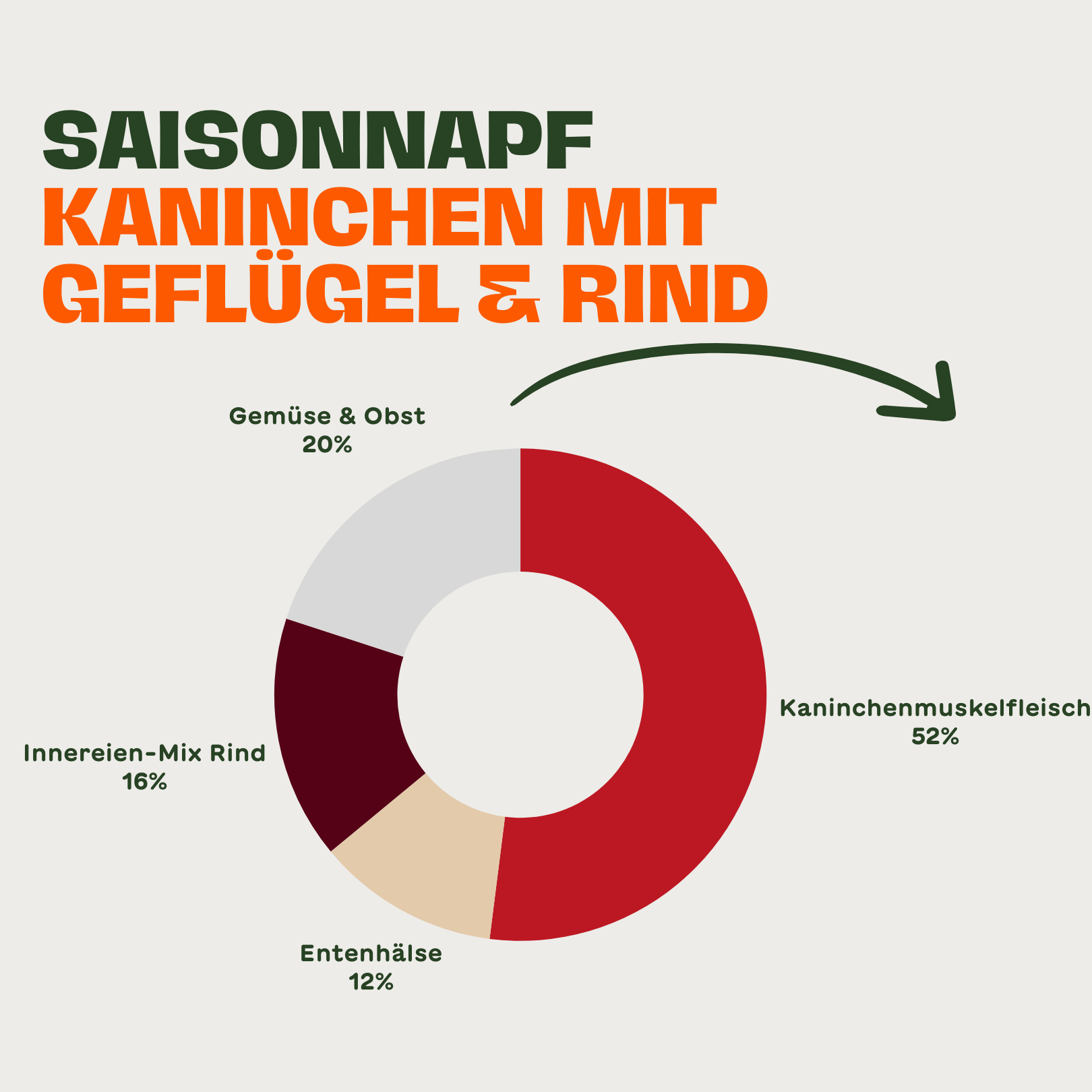 Frühlingsnapf Kaninchen mit Geflügel & Rind für Hunde