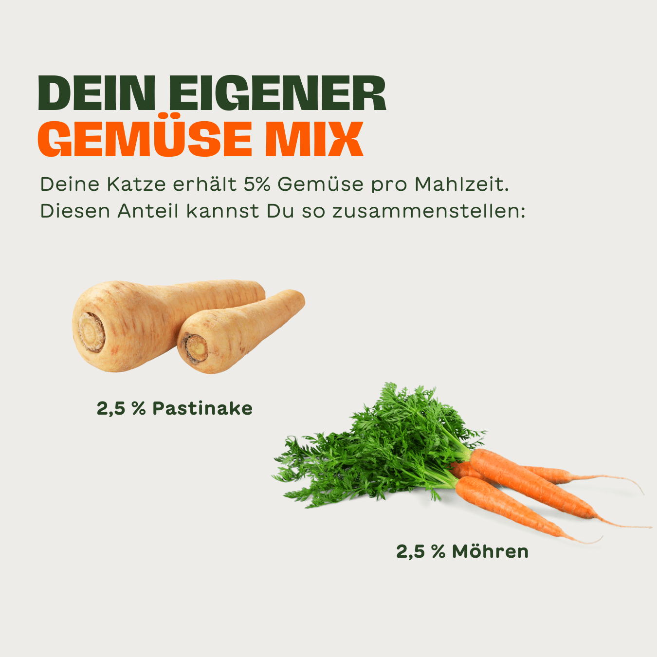 Grafik zur BARF-Gemüsemischung für Katzen mit 2,5 % Pastinake und 2,5 % Möhren – empfohlen für den 5 % pflanzlichen Anteil im BARF-Weihnachtsnapf „Truthahn, Huhn, Ente & Rind“