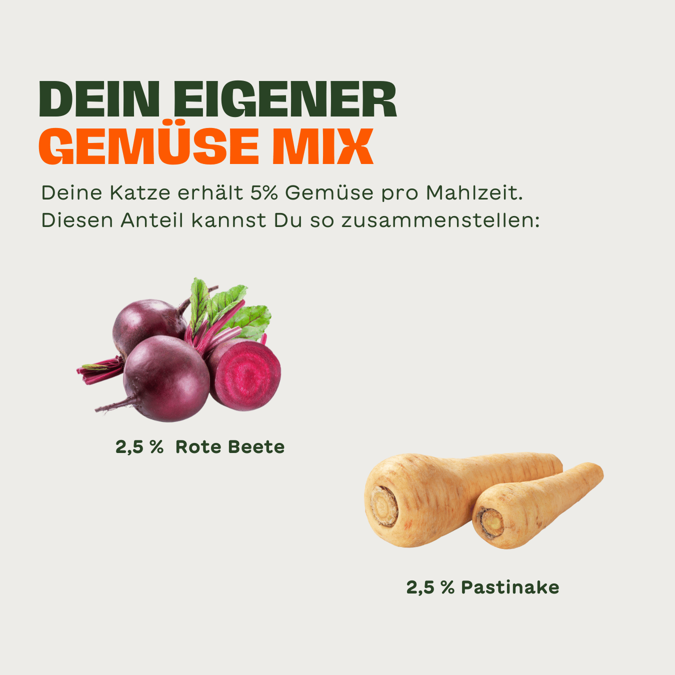 Grafik zur BARF-Gemüsemischung für Katzen mit 2,5 % Roter Beete und 2,5 % Pastinake – empfohlen für den 5 % pflanzlichen Anteil im BARF-Weihnachtsnapf „Fisch mit Rind“