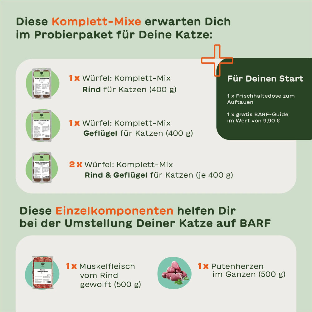 Infografik zum Inhalt des kleinen BARF-Probierpakets für Katzen – Text-Overlay: "Diese Komplett-Mixe erwarten Dich im Probierpaket für Deine Katze: Komplett-Mix Rind, Geflügel sowie Rind & Geflügel für Katzen. Für Deinen Start: Frischhaltedose zum Auftauen und gratis BARF-Guide im Wert von 9,90 €. Einzelkomponenten zur Umstellung: Muskelfleisch vom Rind gewolft, Putenherzen im Ganzen"