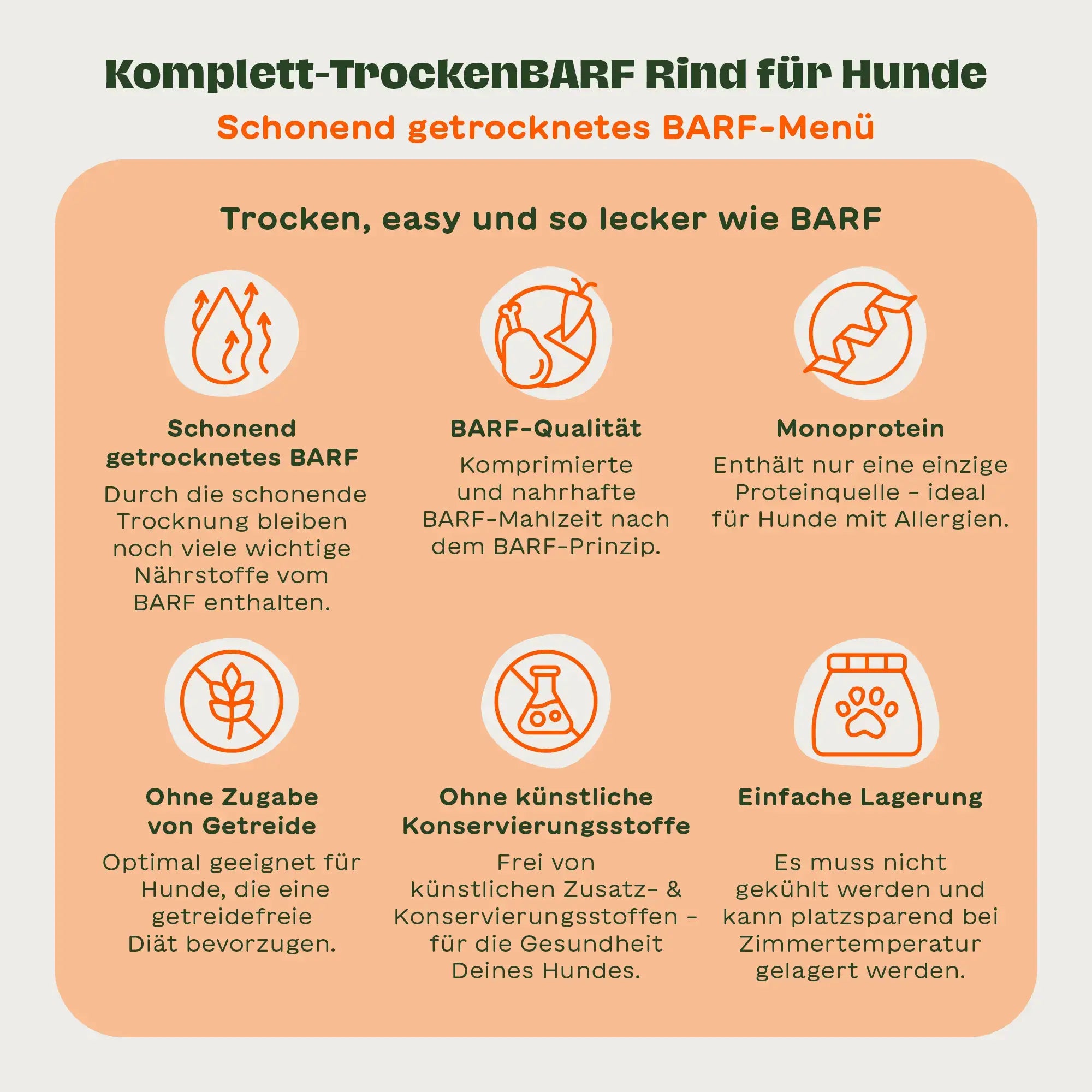 Infografik: Komplett-TrockenBARF Rind für Hunde – Highlights. Schonend getrocknetes BARF-Menü mit 6 Vorteilen: Schonend getrocknetes BARF (wichtige Nährstoffe bleiben erhalten), BARF-Qualität (komprimierte BARF-Mahlzeit nach dem BARF-Prinzip), Monoprotein (nur eine Proteinquelle, ideal bei Allergien), Ohne Zugabe von Getreide (getreidefrei), Ohne künstliche Konservierungsstoffe, Einfache Lagerung (kein Kühlen nötig, Zimmertemperatur).