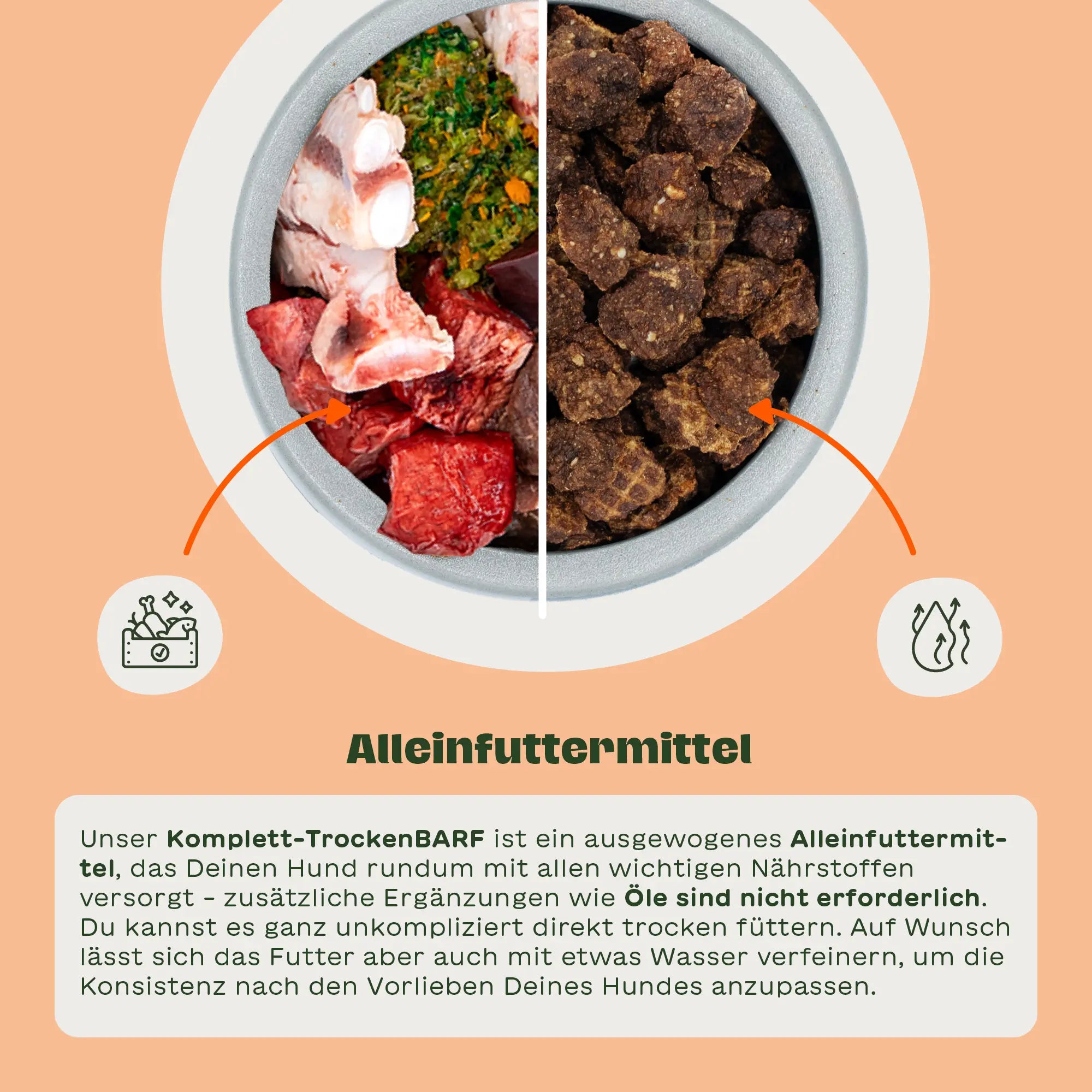 Grafik mit geteilter Futterschale: links rohes BARF mit Fleisch, Knochen und Gemüse, rechts TrockenBARF-Stücke, dazu Hinweis auf Alleinfuttermittel und flexible Fütterung trocken oder eingeweicht