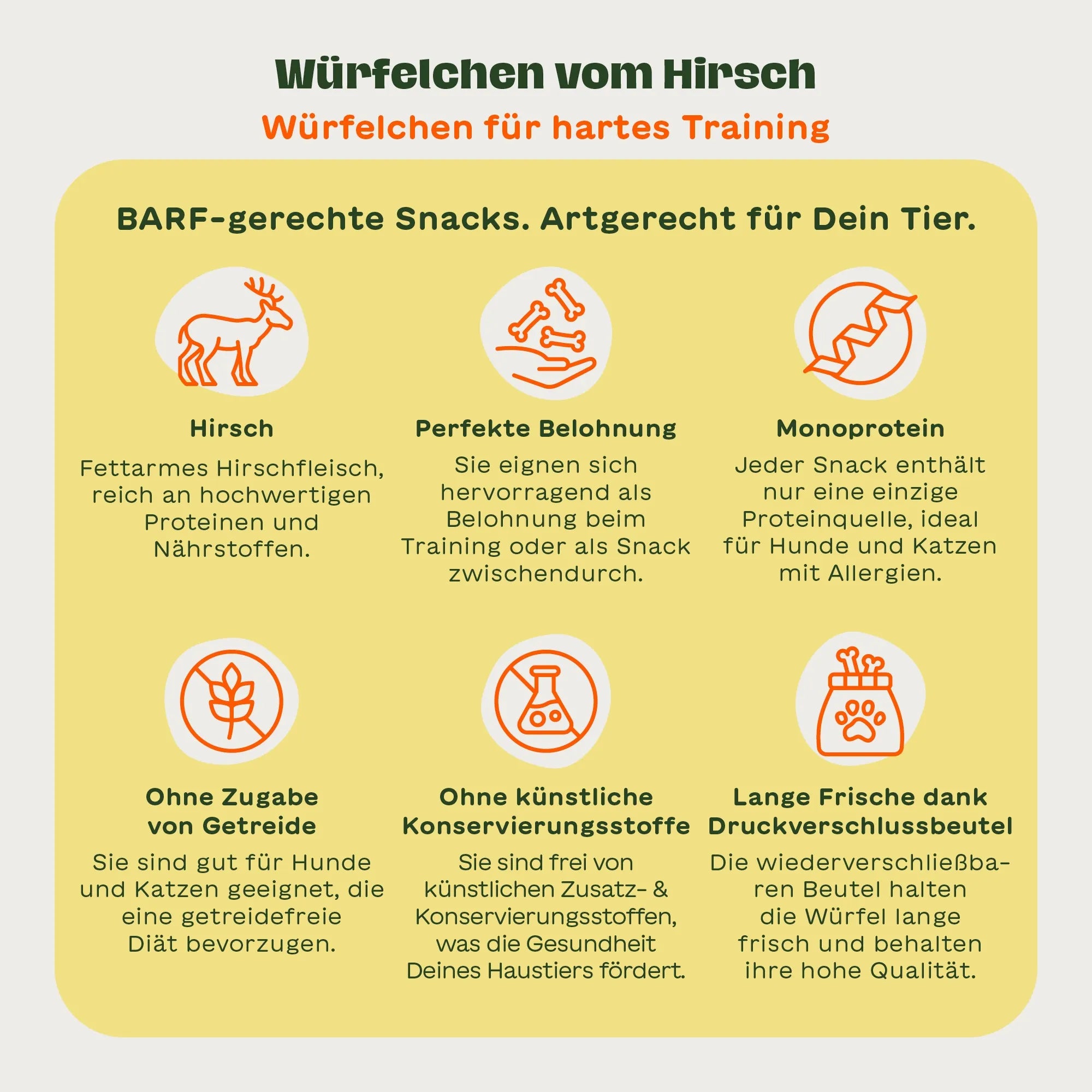 6 Illustrationen mit passendem Text zu den BARFER'S Leckerli "Würfelchen vom Hirsch - Würfelchen für hartes Training": "Hirsch", "Perfekte Belohnung", "Monoprotein", "Ohne Zugabe von Getreide", "Ohne künstliche Konservierungsstoffe" und "Lange Frische dank Druckverschlussbeutel"