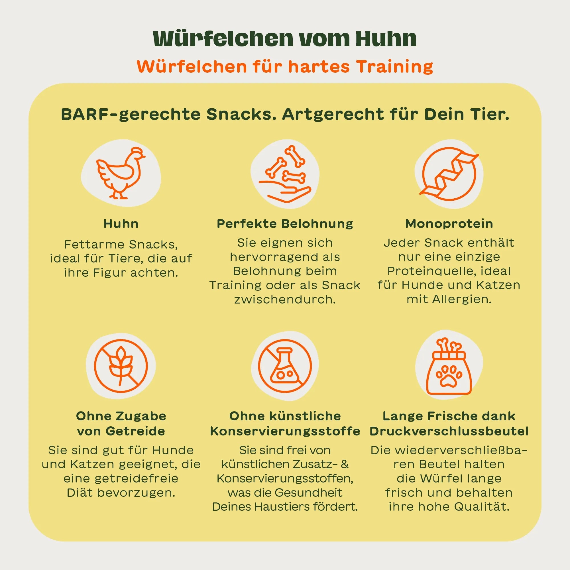 6 Illustrationen mit passendem Text zu den BARFER'S Leckerli "Würfelchen vom Huhn - Würfelchen für hartes Training": "Huhn", "Perfekte Belohnung", "Monoprotein", "Ohne Zugabe von Getreide", "Ohne künstliche Konservierungsstoffe" und "Lange Frische dank Druckverschlussbeutel"