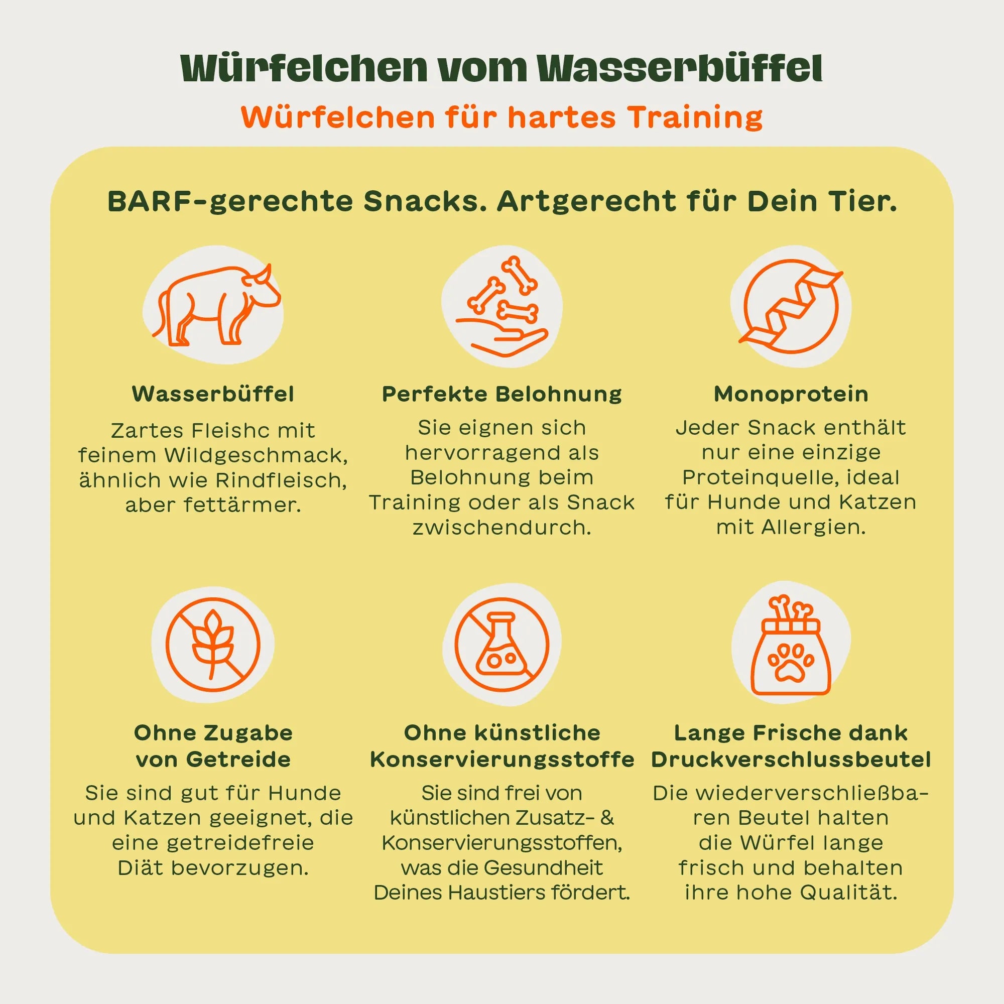 6 Illustrationen mit passendem Text zu den BARFER'S Leckerli "Würfelchen vom Wasserbüffel - Würfelchen für hartes Training": "Wasserbüffel", "Perfekte Belohnung", "Monoprotein", "Ohne Zugabe von Getreide", "Ohne künstliche Konservierungsstoffe" und "Lange Frische dank Druckverschlussbeutel"