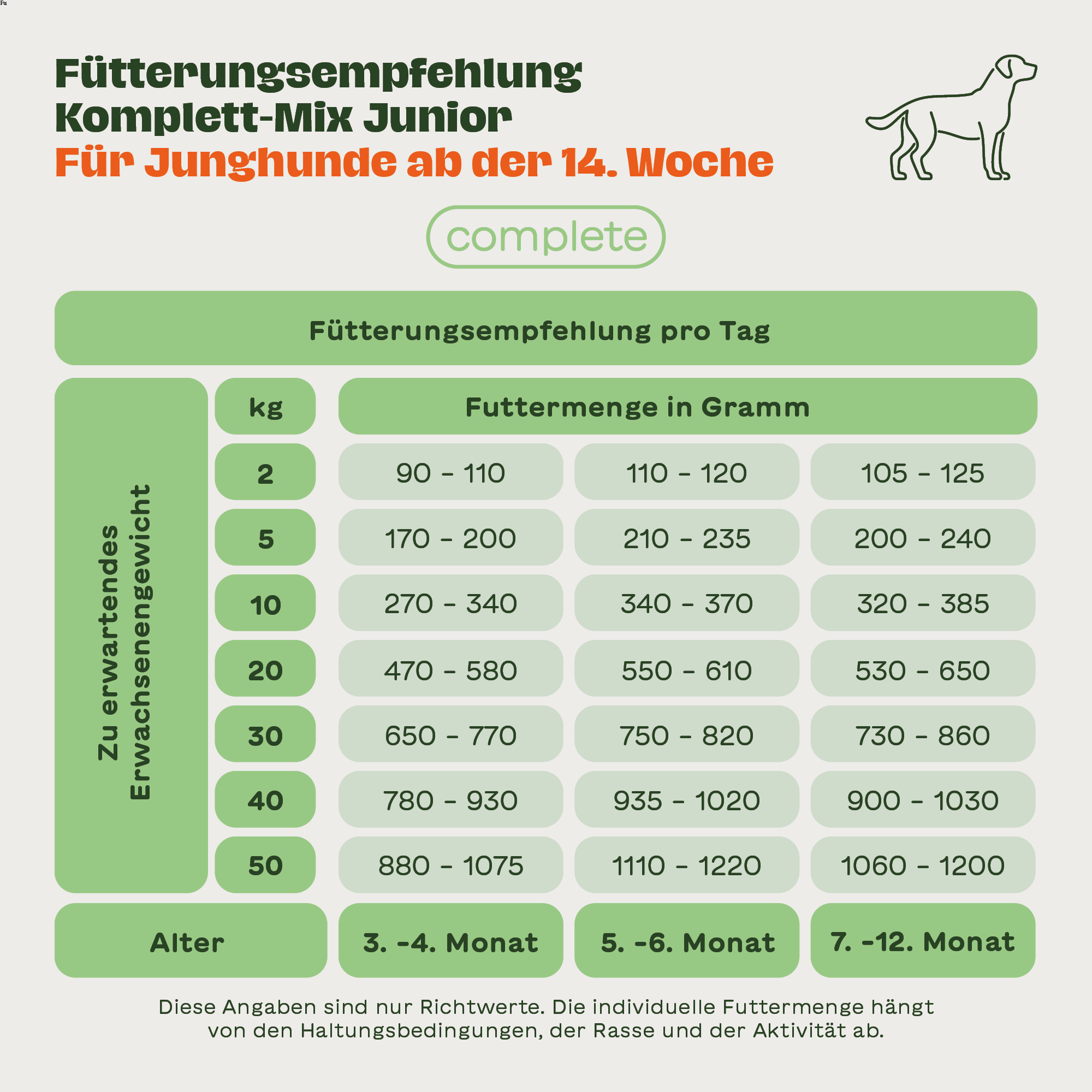 Komplett-Mix Junior Rind & Huhn