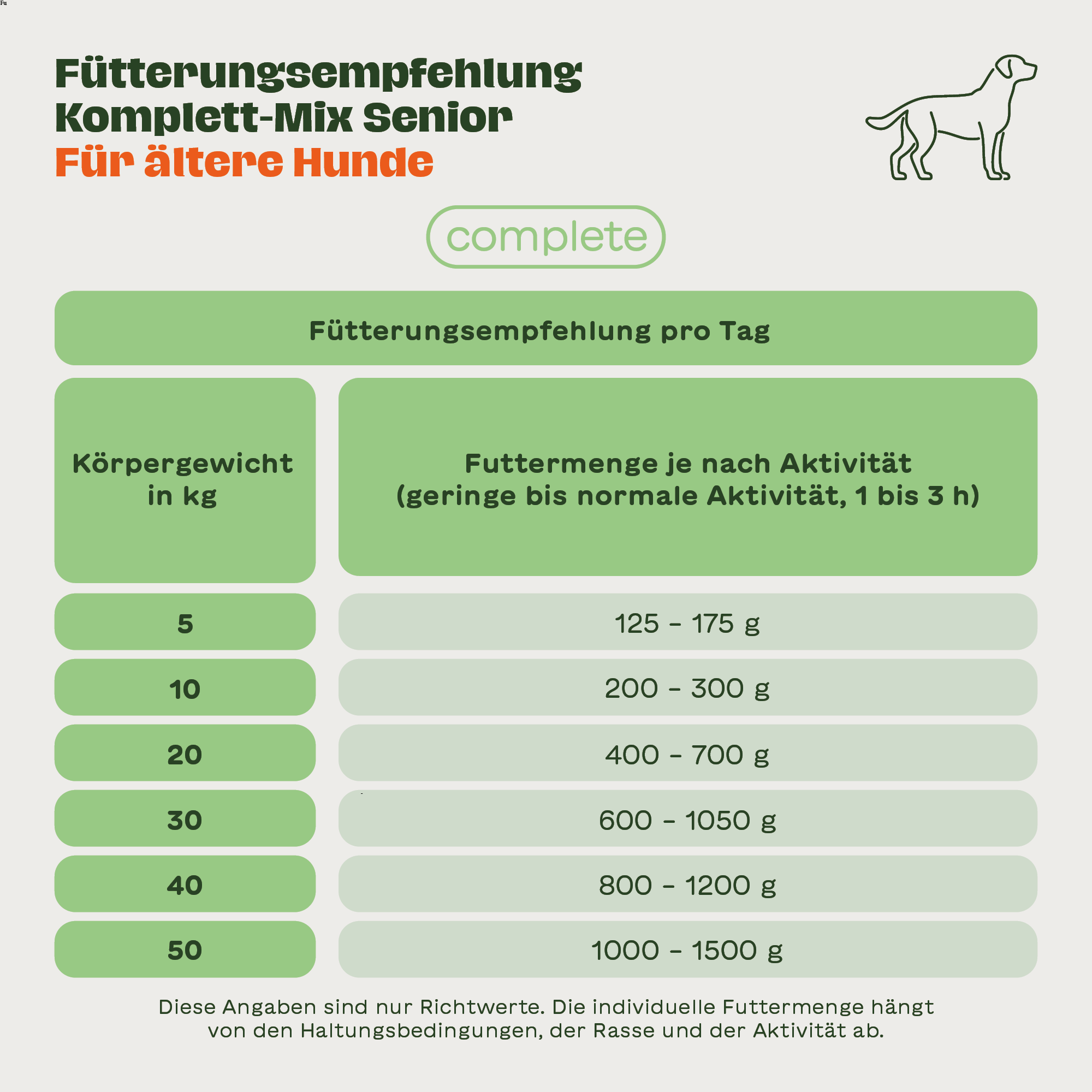 Würfel: Komplett-Mix Senior Rind & Huhn