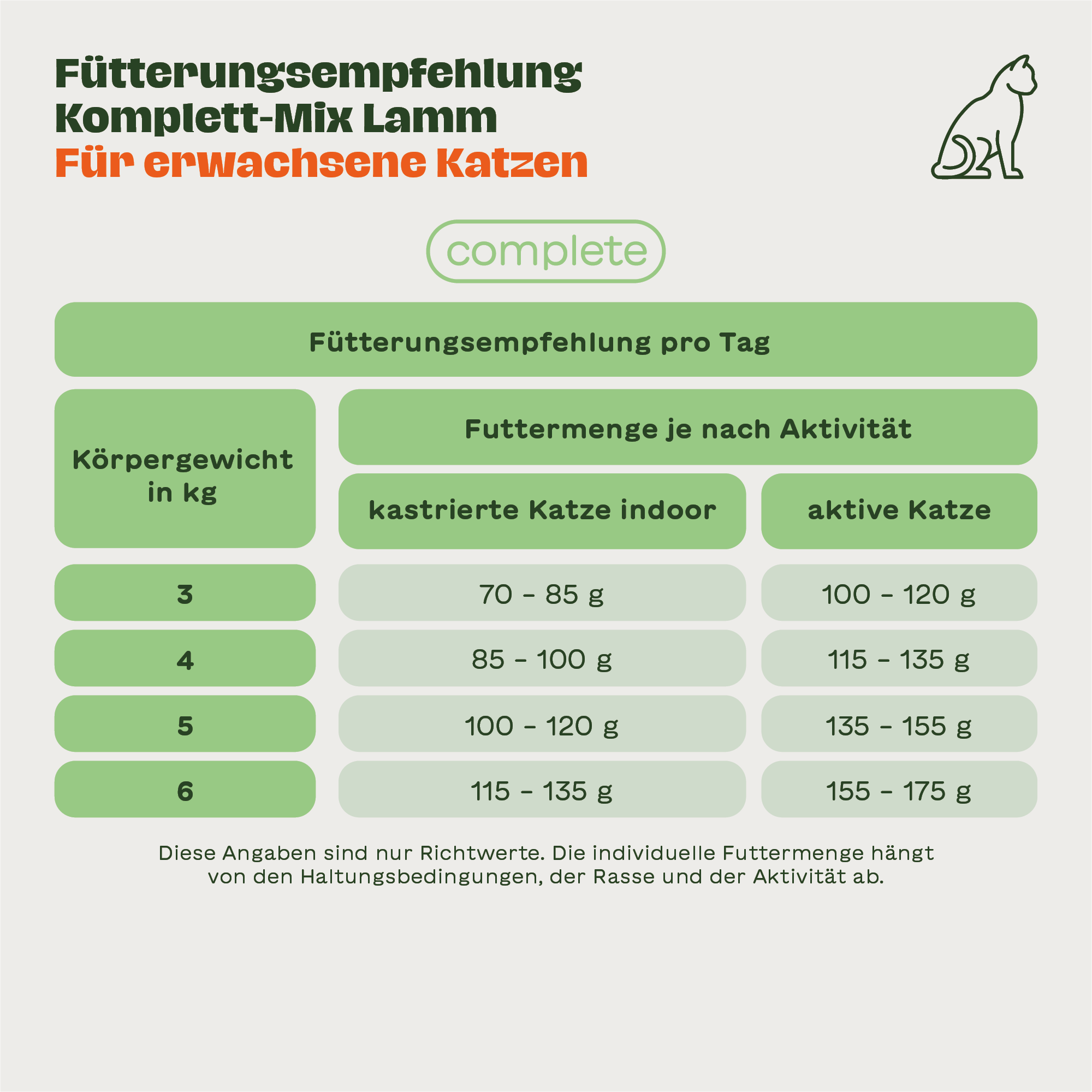 Würfel: Komplett-Mix Lamm für Katzen